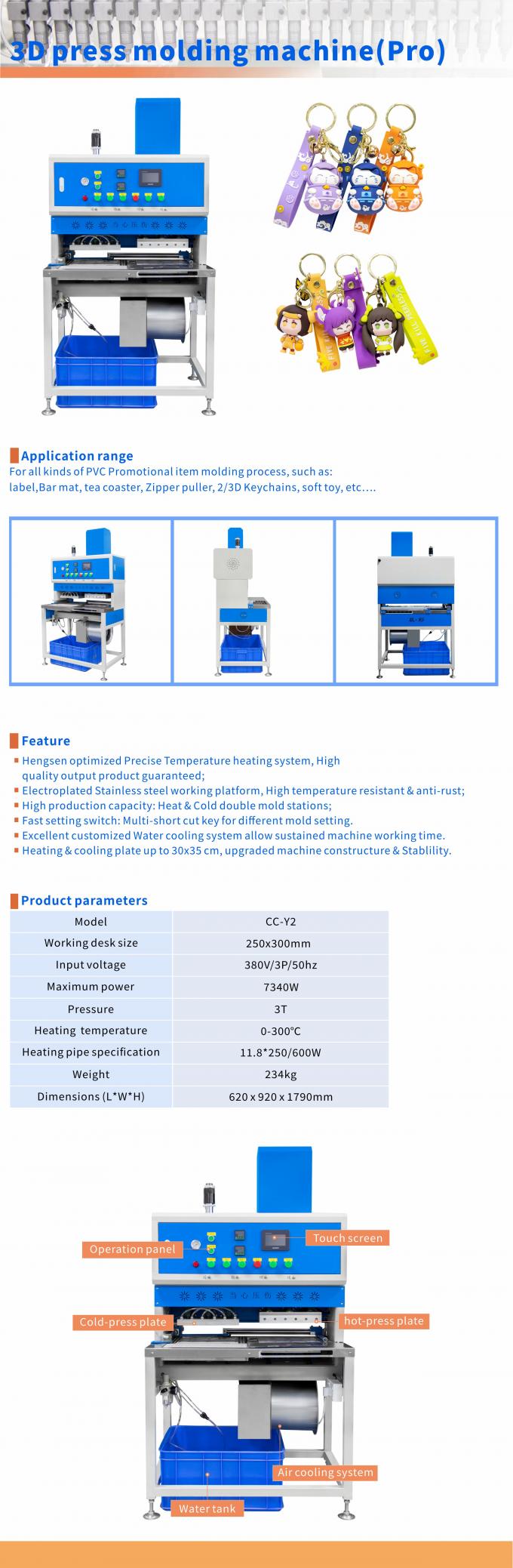 Machine control panel details